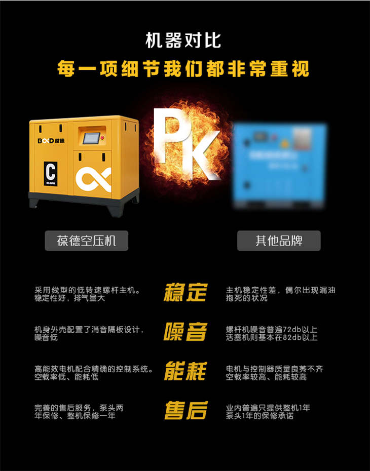 葆德永磁变频空压机 (11).jpg