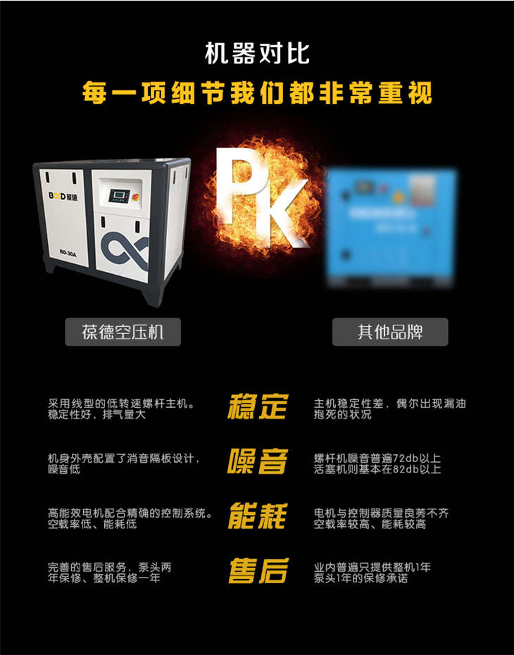 葆德螺杆空压机 (10).jpg