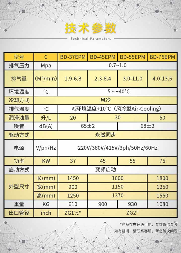 BD-37EPM 葆德37kw(千瓦)永磁变频空压机15355297065562727.jpg BD-37EPM 葆德37kw(千瓦)永磁变频空压机15355297065562727.jpg