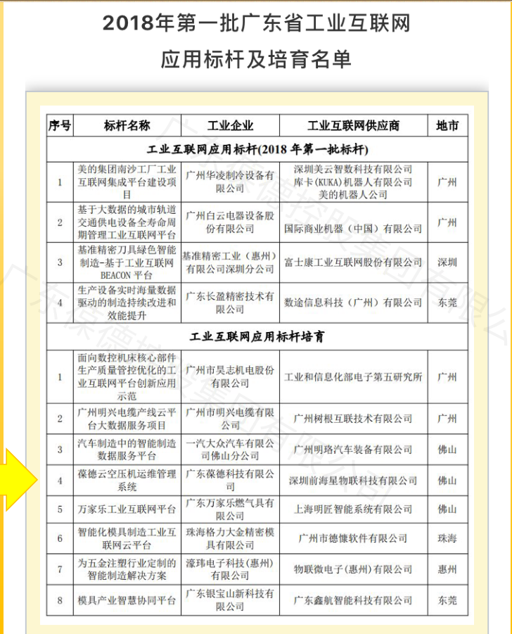 2018年第一批广东省工业互联网应用标杆及培育名单 2018年第一批广东省工业互联网应用标杆及培育名单