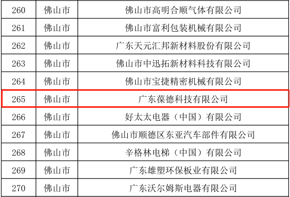 广东葆德科技入选2019广东省高速成长中小企业名单 广东葆德科技入选2019广东省高速成长中小企业名单