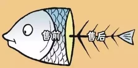 价格战:牺牲售后服务 价格战:牺牲售后服务